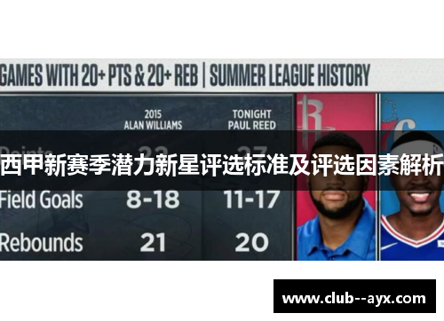 西甲新赛季潜力新星评选标准及评选因素解析