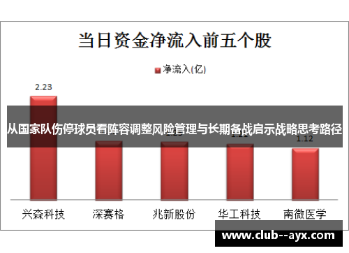 从国家队伤停球员看阵容调整风险管理与长期备战启示战略思考路径
