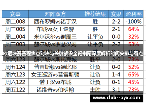 欧冠联赛赛程焦点对决与关键战役全览指南深度解析时间安排与看点