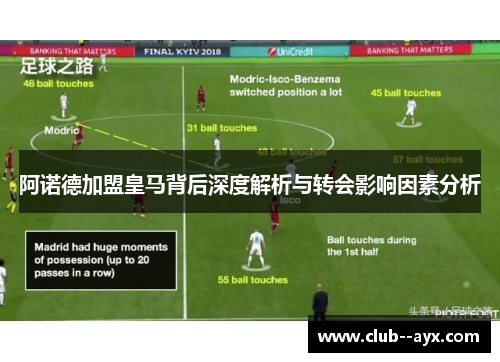 阿诺德加盟皇马背后深度解析与转会影响因素分析