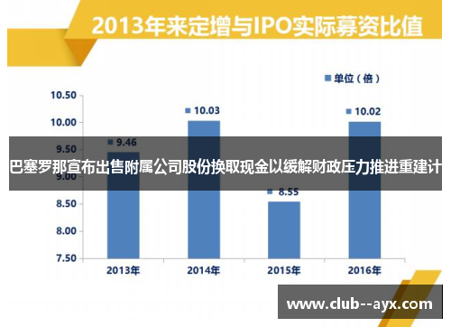 巴塞罗那宣布出售附属公司股份换取现金以缓解财政压力推进重建计