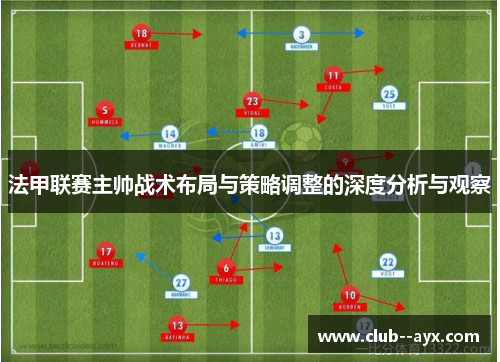 法甲联赛主帅战术布局与策略调整的深度分析与观察