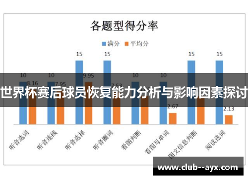 世界杯赛后球员恢复能力分析与影响因素探讨